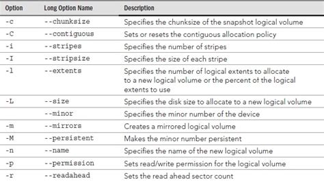 lvcreate Command Examples in Linux – The Geek Diary